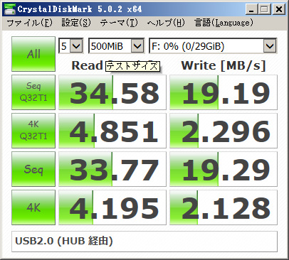SanDisk Ultra Fit USB3.0 32GB - USB2.0 接続