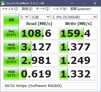 iSCSI テスト: iSCSI RAID0
